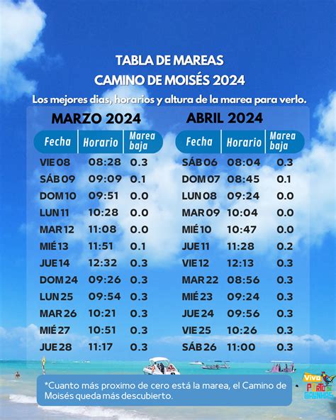 mareas cudillero hoy|Cudillero tablas de mareas para los próximos días